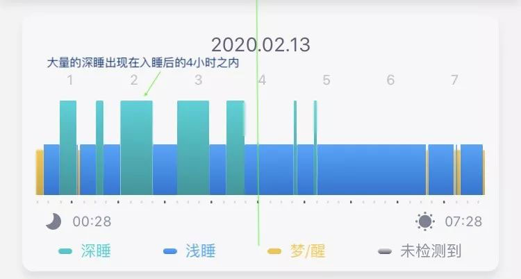 睡眠标注.jpg