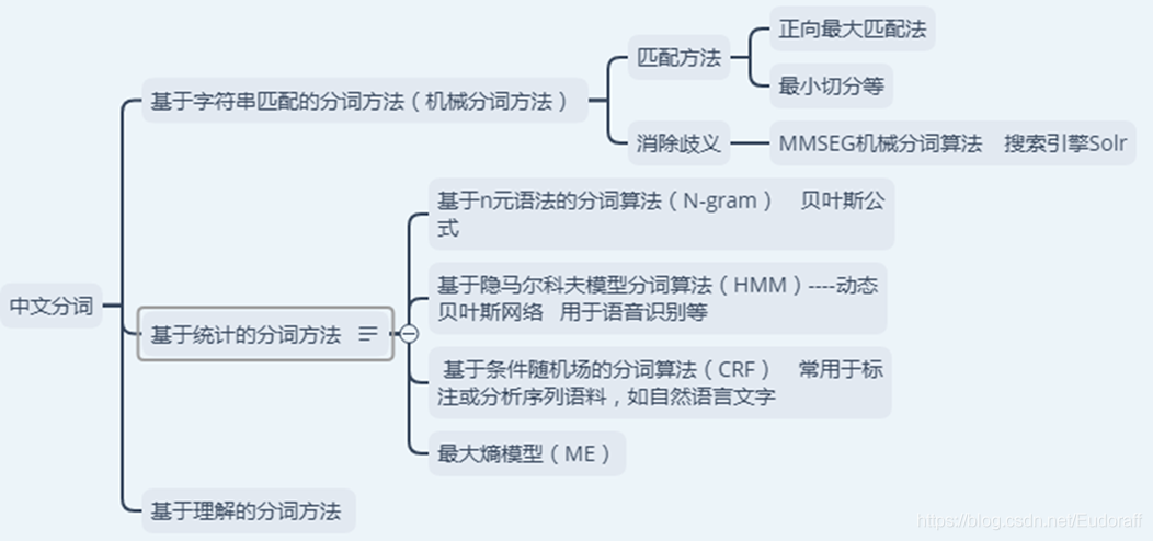 中文分词