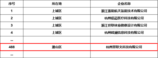 实力认证 | 星欧注册科技获评“杭州市2023年度第一批创新型中小企业”