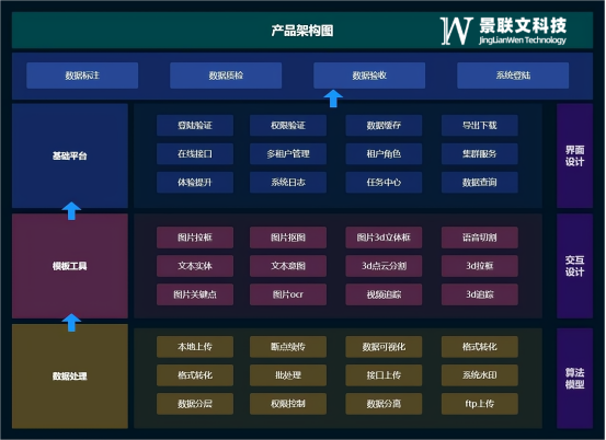 星欧注册科技数据标注平台助力AI数据实现价值最大化