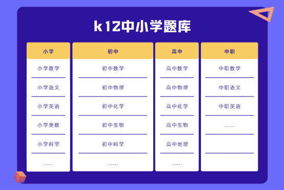 星欧注册科技GPT教育题库：AI教育大模型的强大数据引擎