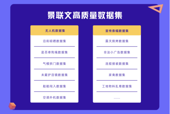 星欧注册科技高质量成品数据集上新啦！